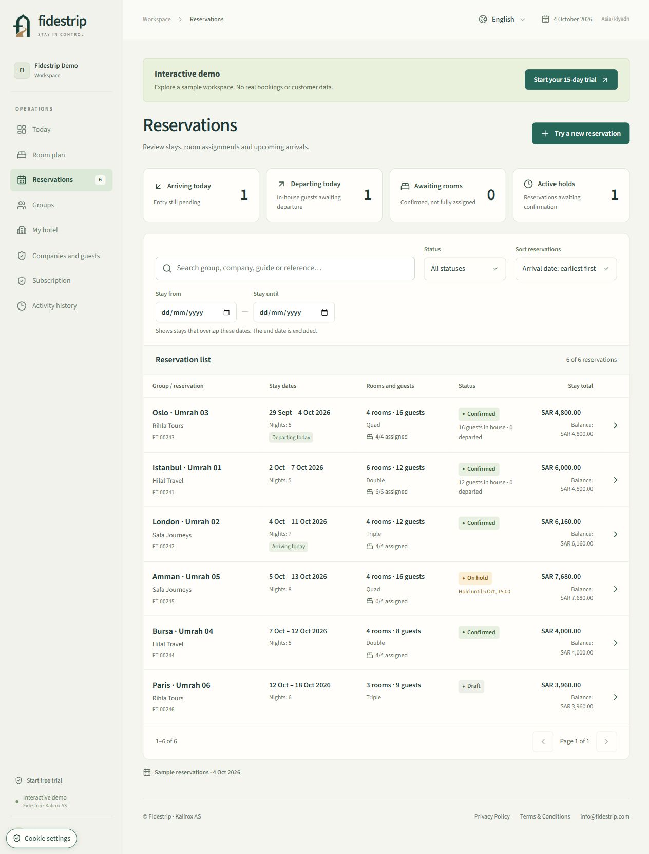 The actual Fidestrip dashboard, shown with sample data.